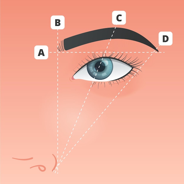 Curious About Perfecting Your Eyebrow Shape?